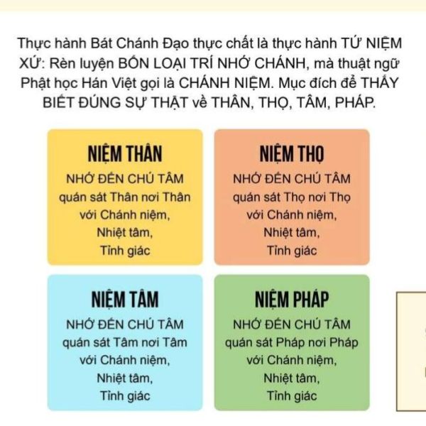 Tứ Niệm Xứ Là Gì?